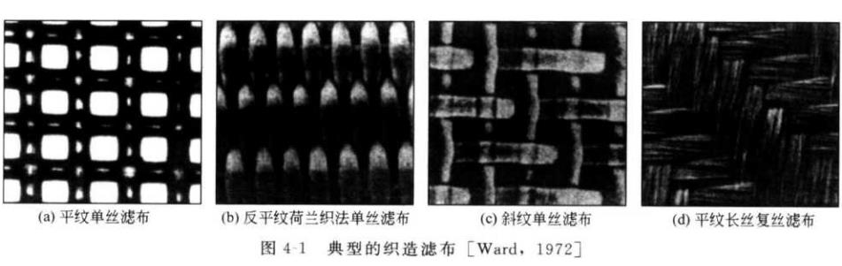 過濾介質(zhì)的分類（過濾介質(zhì)的主要作用是什么？）